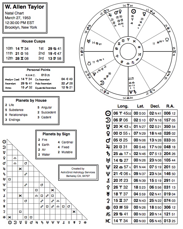 Miles Davis Natal Chart